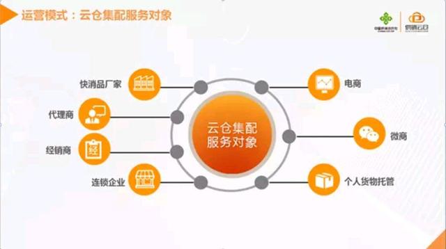 電商云倉 一站式企業服務，破解電商運營壓力困局