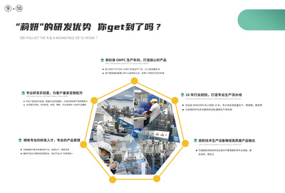 匠心定制，卓越呈現 專業OEM/ODM護膚化妝品一站式服務解決方案